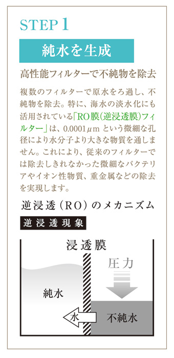 逆浸透（RO）のメカニズム