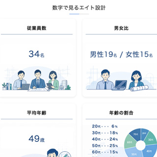 エイト設計のデータ